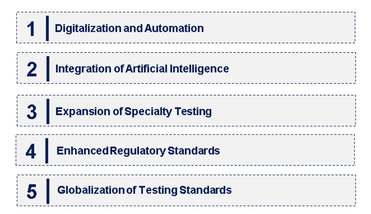 Emerging Trends in the Laboratory Proficiency Testing Market